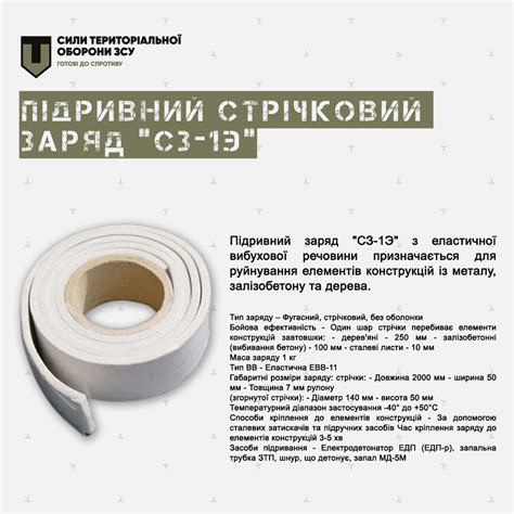 Підривний стрічковий заряд «СЗ-1Э»