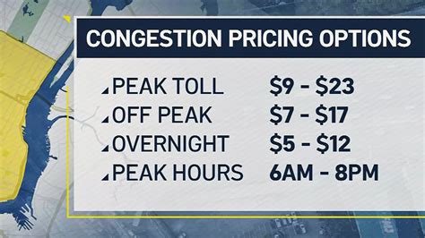 Nyc Congestion Pricing Explained Nbc New York