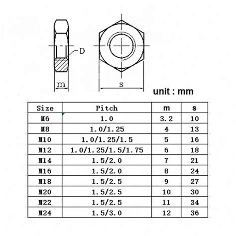 304 Stainless Steel Select Size M6 M24 Thin Hex Nuts Left Hand Fine A15