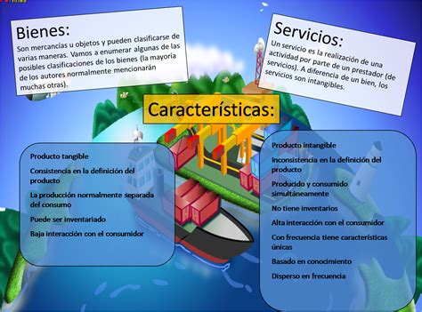 Tipos De Bienes