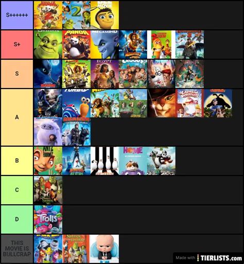 Dreamworks Animation Movies Ranked Worst To Best Tier List Nbkomputer