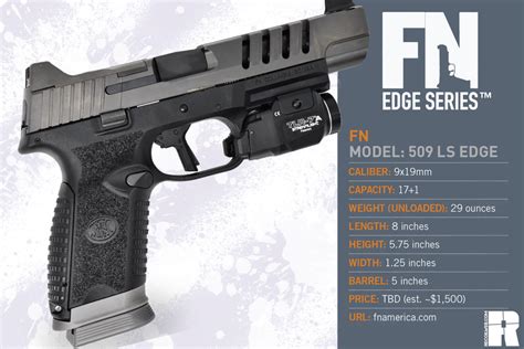 FN 509 LS Edge Hands On RECOIL