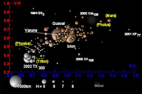 trans-neptunian object Archives - Universe Today