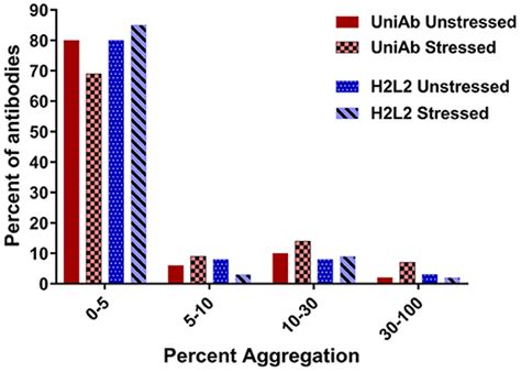 Frontiers | Multispecific Antibody Development Platform Based on Human ...