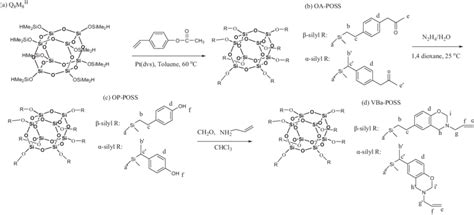 Scheme 1 Chemical Structures And Reaction Schemes For The Syntheses Of