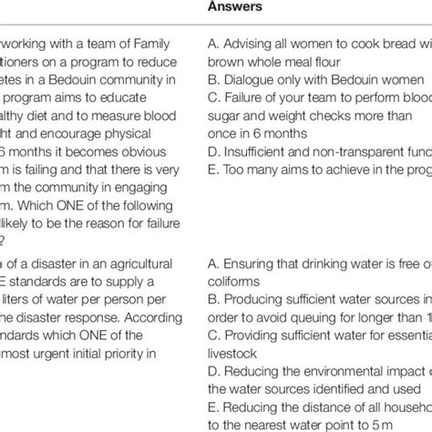 Examples Of Global Health Mcq Assessment Questions Download