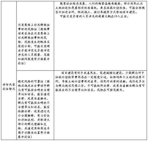 大型活动风险评估报告（八篇） 范文118