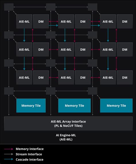 Test AMD Ryzen 7 8700G Ryzen 5 8600G 8500G Des APU Pouvant