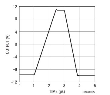 Design Note 43: LT1056 Improved JFET Op Amp Macromodel Slews ...