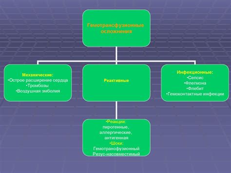 Основы трансфузиологии - презентация онлайн