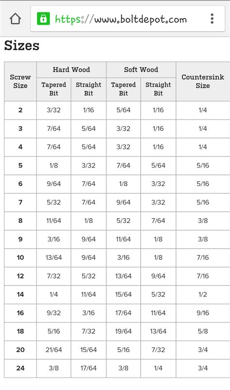 Pilot Hole Size Chart For Finishing Nails At Sandra Eyler Blog