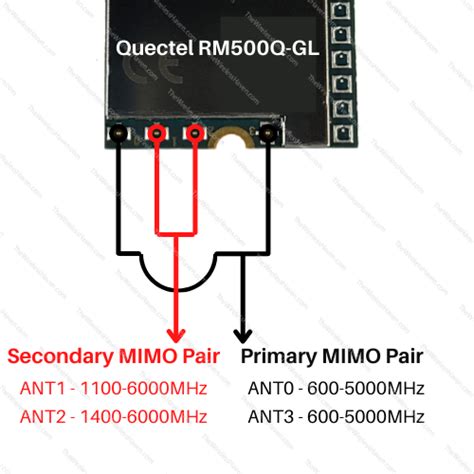 Wireless Internet Modem 5G Quectel RM500Q GL The Wireless Haven