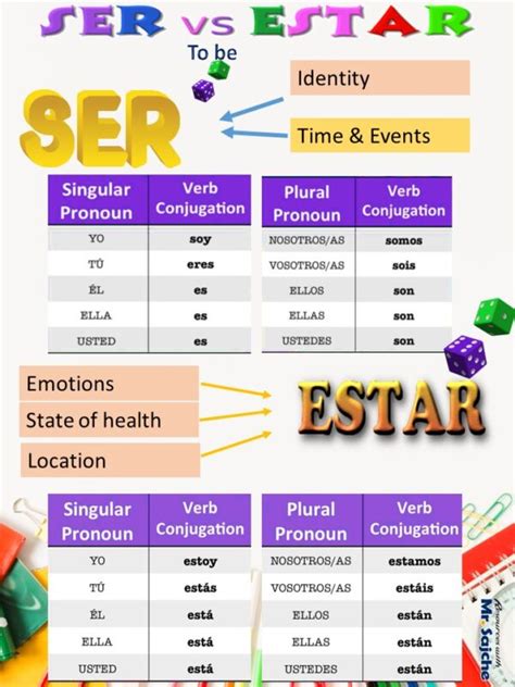 Ser Vs Estar Mr Sajche