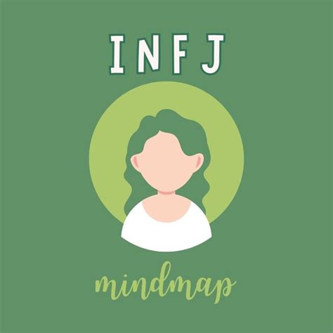 Growth Mindmap Of Infj Advocate Personality Type Mbti Infj