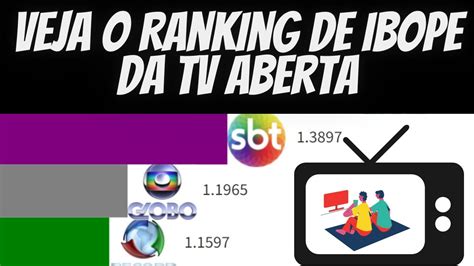 Ibope Da Tv Aberta - Veja o Ranking de Ibope da Tv Aberta 2022 - YouTube
