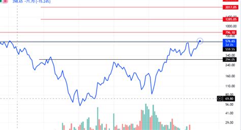 Jindal Steel And Power Share Prediction My Finasophy