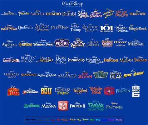 Walt Disney Animation Studios Film Scoreboard By Abfan21 On Deviantart