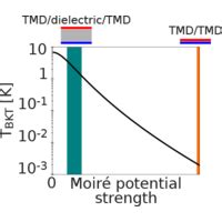 Phys Rev B L Key Role Of The Moir E Potential