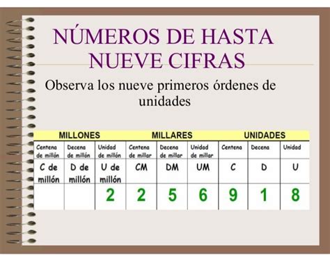 10 Digitos É Quanto - Como Se Lee Una Cifra De 10 Digitos - penza