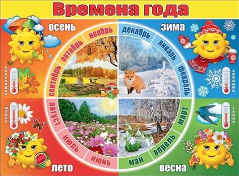 Времена года плакаты для дошкольников (50 фото)