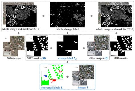 Details Of Pre Processing And Translation Of The Whu Dataset