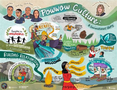 Fuselight Creative On Linkedin Graphicrecording Visualnotes Livedrawing