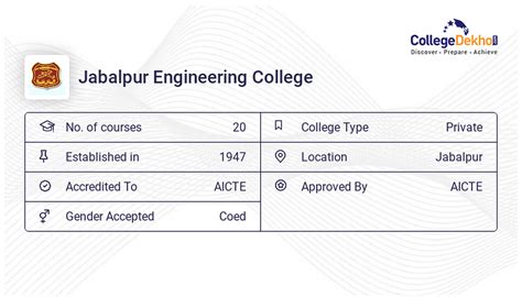 Jabalpur Engineering College Admission 2024 Dates Form Online