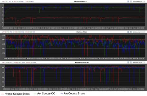 Air vs. Liquid Cooling: Let's Talk GPU Cooling - Asetek