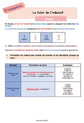 Cours Conjugaison Étude de la langue 6ème