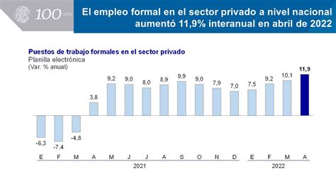 Banco Central De Reserva Del Perú Bcrp On Twitter Bcrp El Empleo