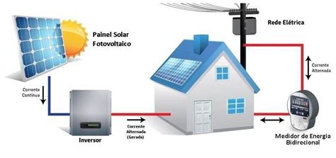 Placa De Energia Solar Aprenda Realmente Como Funciona