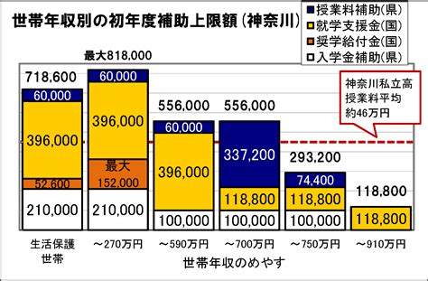 高校へ通う費用は？「学費一覧」と「就学支援金」 高校生活に関する情報 市進 高校受験情報ナビ