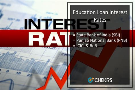 Education Loan Interest Rate 2025 - 26 for SBI BOB PNB ICICI Axis Bank