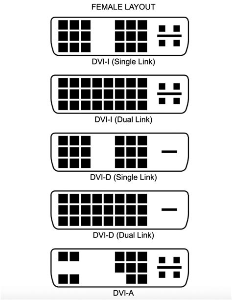 Conectores de video DVI-A, DVI-D y DVI-I: ¿Cuáles son las diferencias ...