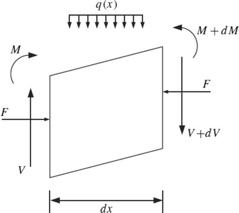 Systematic Representation Of Infinitesimal Nano Beam Structure Download Scientific Diagram