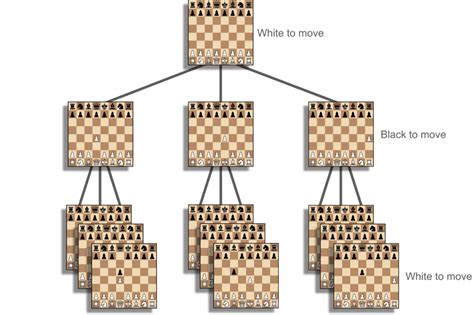 How Does AI Play Chess? | Baeldung on Computer Science