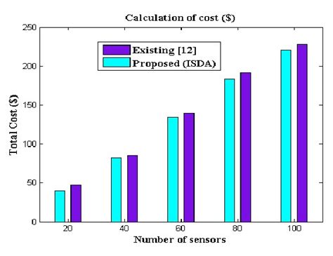 calculation  cost  scientific diagram