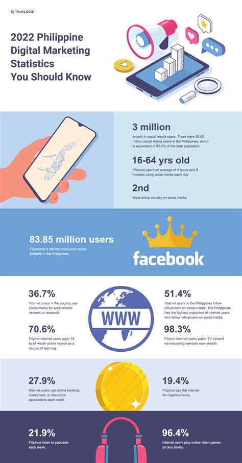 Philippine Digital Statistics You Need to Know - When In Manila