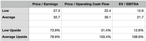 ge healthcare technologies  significantly undervalued nasdaq