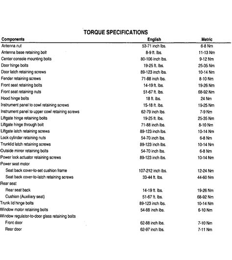 2014 Dodge Ram 1500 Wheel Torque Specs