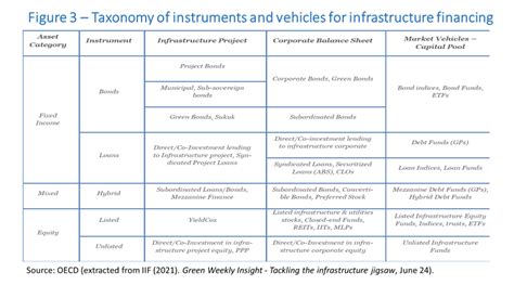 matchmaking private finance  green infrastructure center