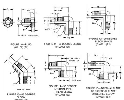 Sae Fittings Dimensions At Zane Morrison Blog