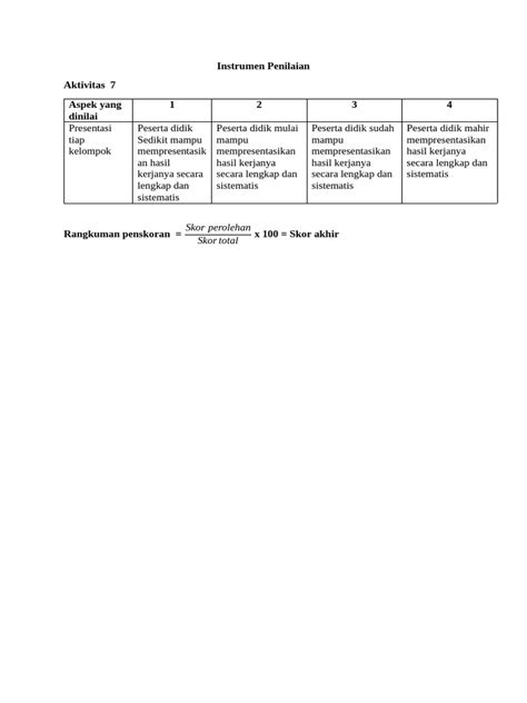 Rubrik Penilaian Aktivitas 7 Pdf