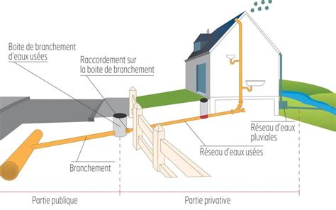 Je Construis Je R Nove Darvoy