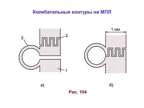 Кольцевой делитель мощности - презентация онлайн