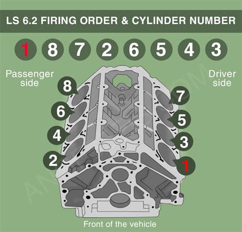 60 Cylinder Numbers