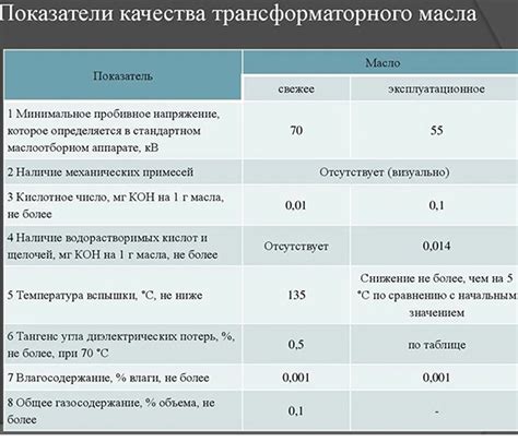 Анализ трансформаторного масла