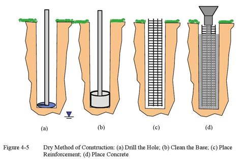Chapter 4 General Construction Methods Pile Buck Magazine