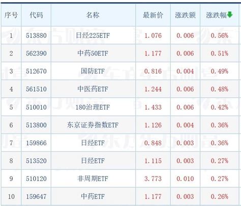 Ai概念股集体调整，科创芯片、软件、人工智能等多只etf跌超6震荡全天指数