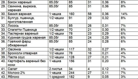 В каких продуктах много калия и магния таблица: В каких продуктах ...